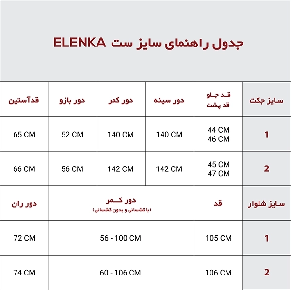 ست النکا